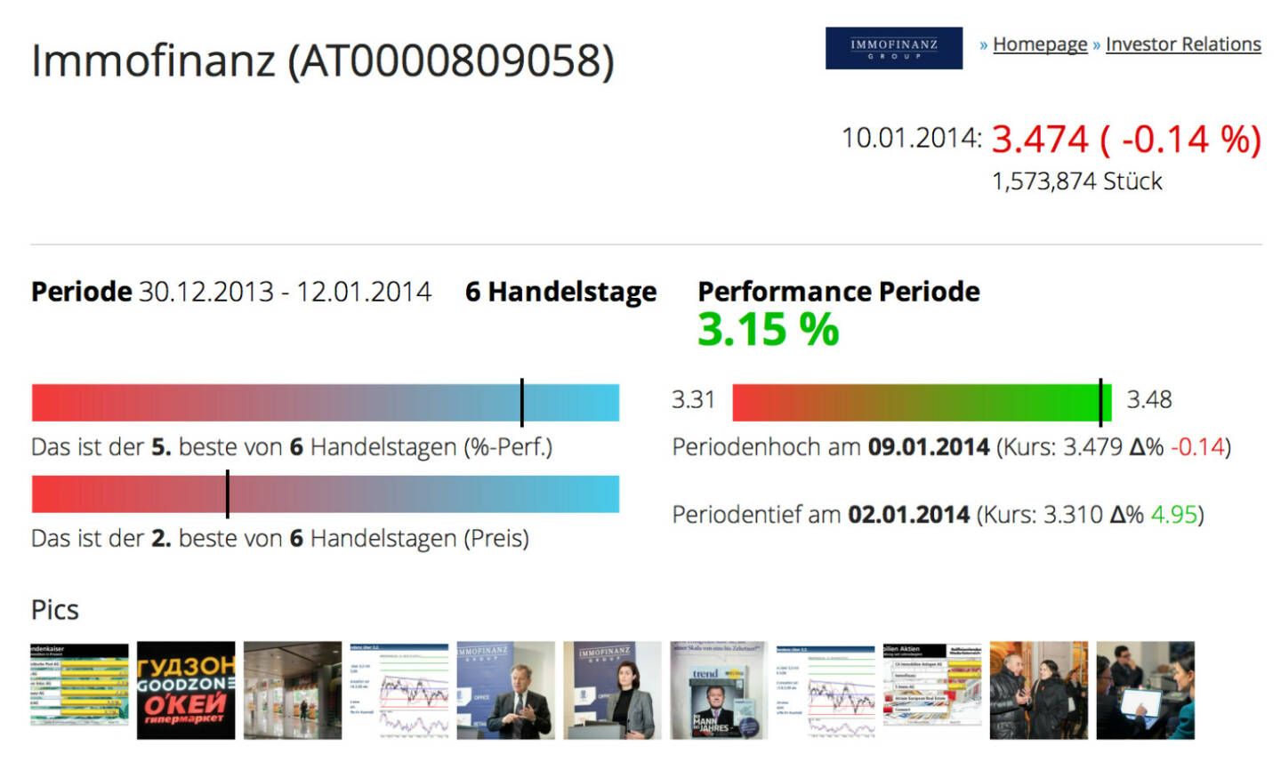 http://www.boerse-social.com am 12.1.2014: Die heutige Zuschaltung betrifft die Entfernung zum Hoch und Tief einer Periode. Beispiel Immofinanz: Der ATXFive-Wert ist year-to-date 3,15 Prozent im Plus, auf das Jahreshoch fehlen aktuell 0,14 Prozent, vom Jahreslow ist man 4,95 Prozent entfernt. Heisst: Die Aktie war zwischenzeitlich year-to-date auch schon im Minus. Für alle Aktien und Indizes des BSN-Universums anwählbar.