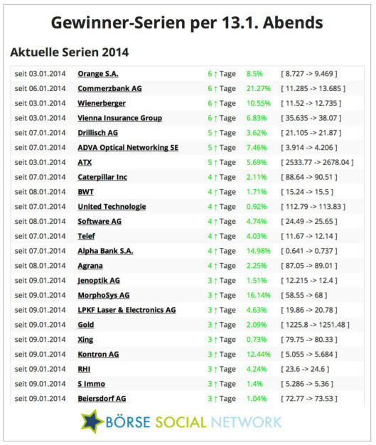 Commerzbank schiesst den Vogel ab, mehr auf http://www.boerse-social.com, © boerse-social.com (13.01.2014) 