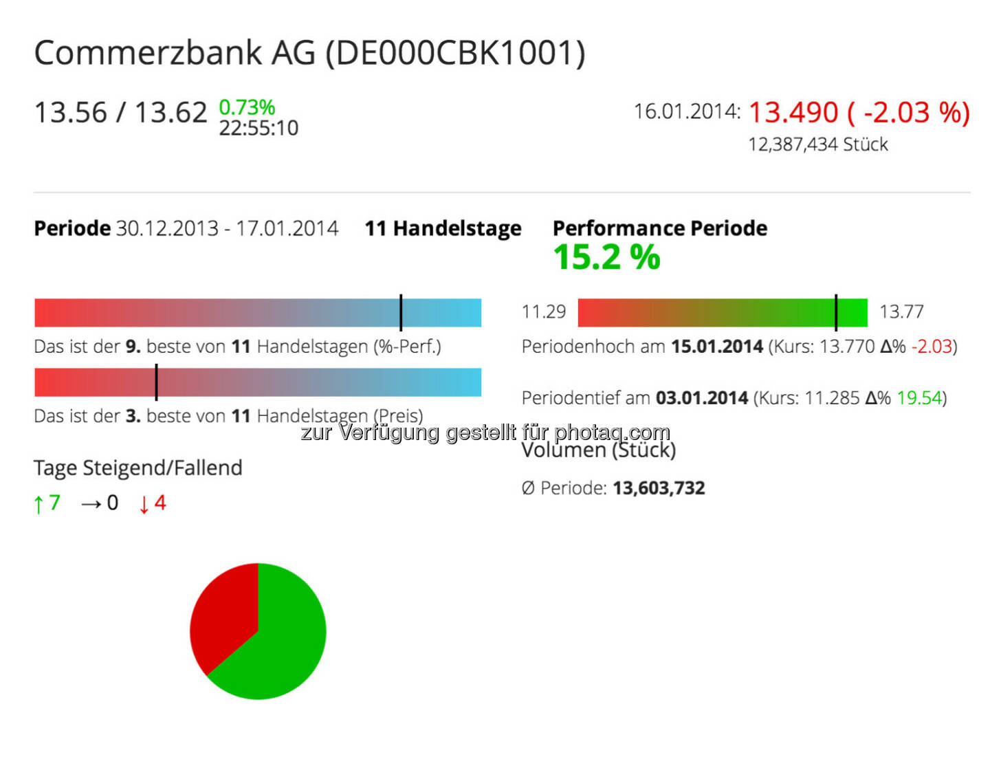 Die Commerzbank im Börse Social Network, http://boerse-social.com/launch/aktie/commerzbank_ag

