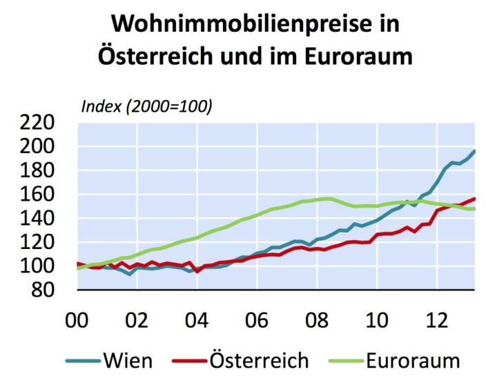 Immobiliendurchschnittspreise Statistik Austria Immobiliendurchschnittspreise Statistik Austria