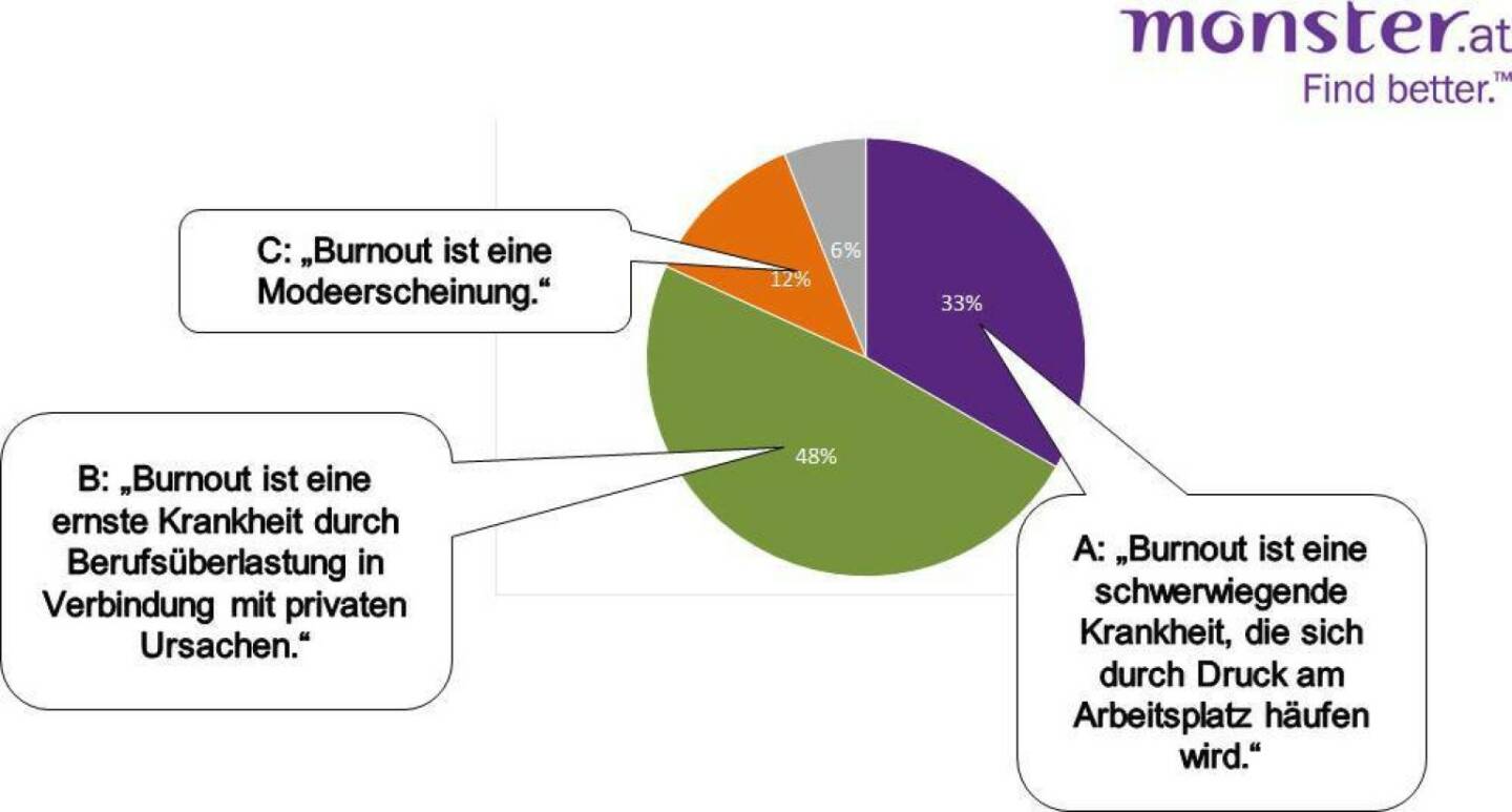 Ist Burnout eine Modeerscheinung?