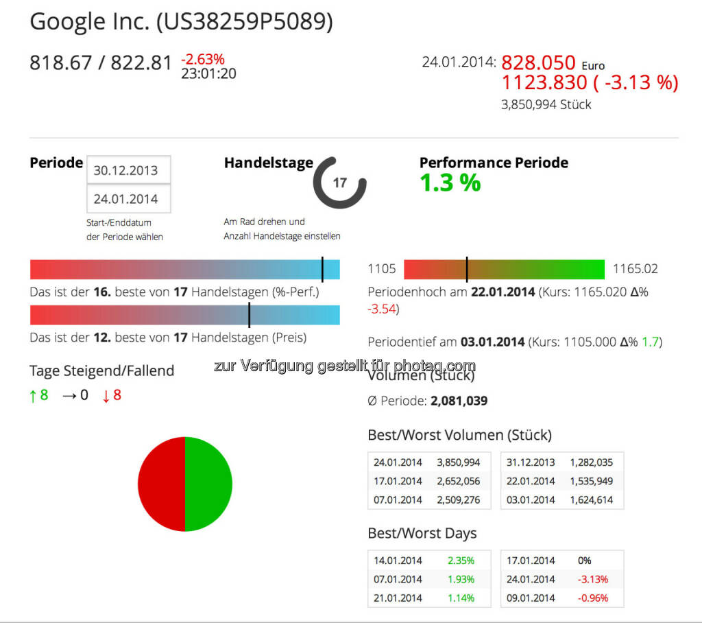Google im Börse Social Network, http://boerse-social.com/launch/aktie/google_inc, © Google (Homepage) (25.01.2014) 