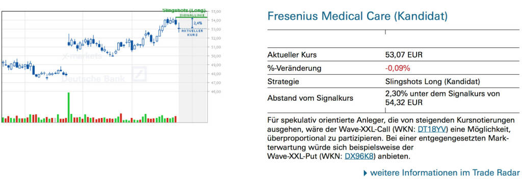 Fresenius Medical Care (Kandidat): Für spekulativ orientierte Anleger, die von steigenden Kursnotierungen ausgehen, wäre der Wave-XXL-Call (WKN: DT18YV) eine Möglichkeit, überproportional zu partizipieren. Bei einer entgegengesetzten Mark- terwartung würde sich beispielsweise der Wave-XXL-Put (WKN: DX96K8) anbieten., © Quelle: www.trade-radar.de (28.01.2014) 