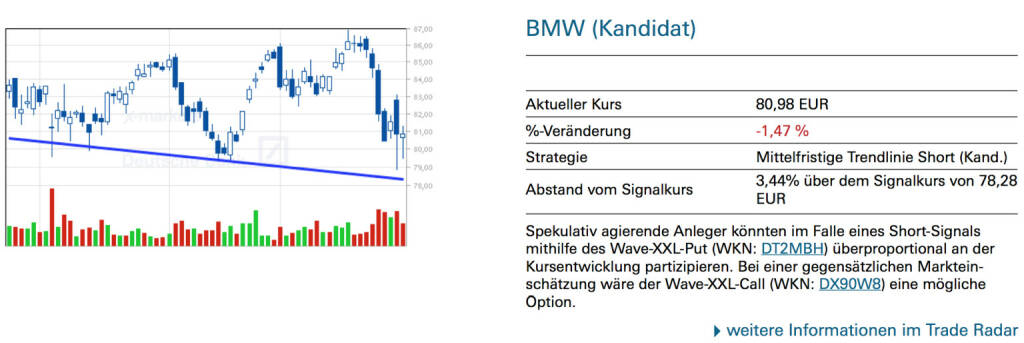 BMW (Kandidat): Spekulativ agierende Anleger könnten im Falle eines Short-Signals mithilfe des Wave-XXL-Put (WKN: DT2MBH) überproportional an der Kursentwicklung partizipieren. Bei einer gegensätzlichen Marktein- schätzung wäre der Wave-XXL-Call (WKN: DX90W8) eine mögliche Option., © Quelle: www.trade-radar.de (31.01.2014) 