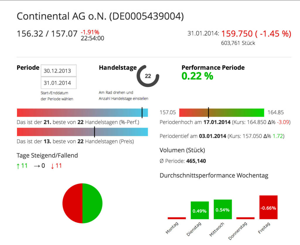 Die Continental AG im Börse Social Network, http://boerse-social.com/launch/aktie/continental_ag_on, © Continental AG (Homepage) (03.02.2014) 