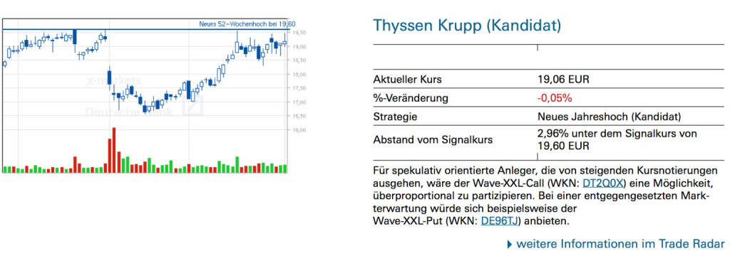 Thyssen Krupp (Kandidat): Für spekulativ orientierte Anleger, die von steigenden Kursnotierungen ausgehen, wäre der Wave-XXL-Call (WKN: DT2Q0X) eine Möglichkeit, überproportional zu partizipieren. Bei einer entgegengesetzten Markterwartung würde sich beispielsweise der Wave-XXL-Put (WKN: DE96TJ) anbieten., © Quelle: www.trade-radar.de (04.02.2014) 