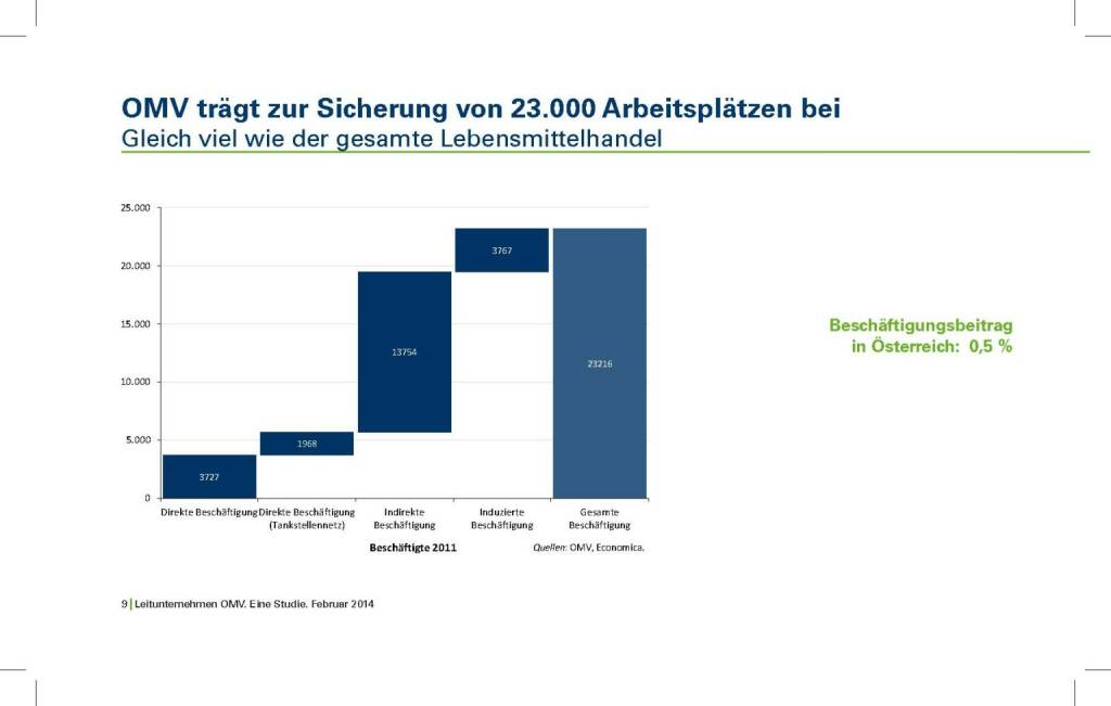 OVM trägt zur Sicherung von 23.000 Arbeitsplätzen bei (05.02.2014) 