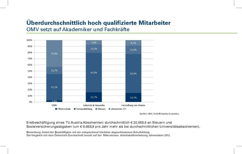 Überdurchschnittlich hoch qualifizierte Mitarbeiter (05.02.2014) 