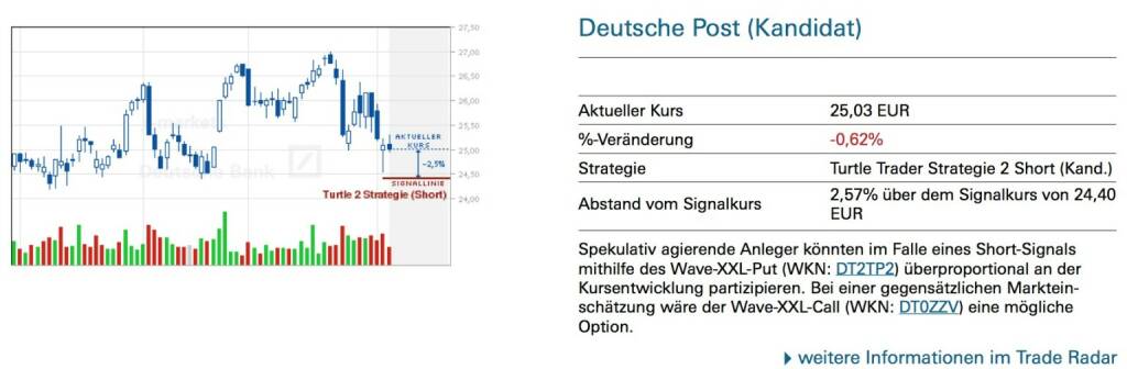 Spekulativ agierende Anleger könnten im Falle eines Short-Signals mithilfe des Wave-XXL-Put (WKN: DT2TP2) überproportional an der Kursentwicklung partizipieren. Bei einer gegensätzlichen Marktein- schätzung wäre der Wave-XXL-Call (WKN: DT0ZZV) eine mögliche Option., © Quelle: www.trade-radar.de (06.02.2014) 