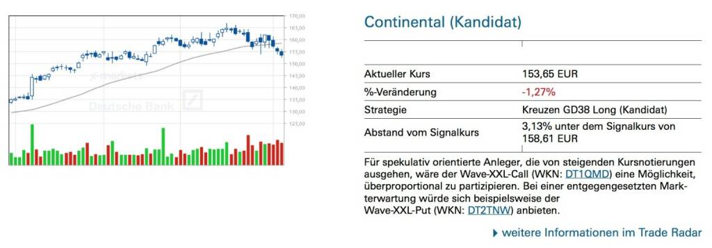 Für spekulativ orientierte Anleger, die von steigenden Kursnotierungen ausgehen, wäre der Wave-XXL-Call (WKN: DT1QMD) eine Möglichkeit, überproportional zu partizipieren. Bei einer entgegengesetzten Mark- terwartung würde sich beispielsweise der Wave-XXL-Put (WKN: DT2TNW) anbieten, © Quelle: www.trade-radar.de (06.02.2014) 