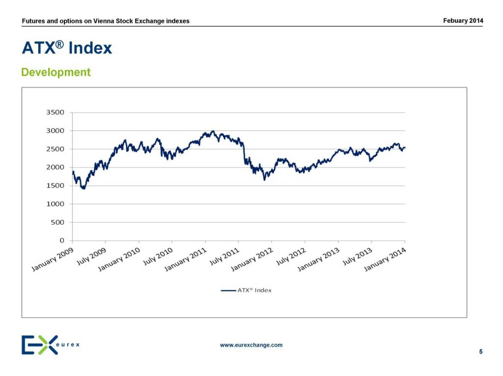 ATX Index, © eurexchange.com (11.02.2014) 