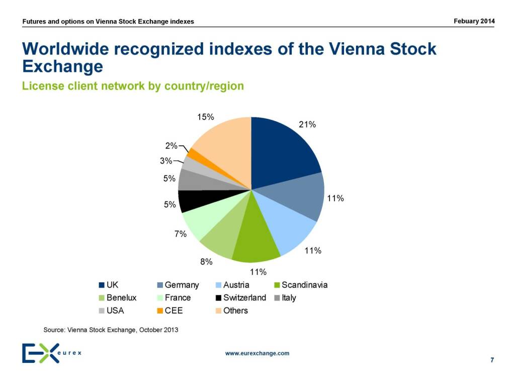 Worldwide recognized indexes of the Vienna Stock Exchange, © eurexchange.com (11.02.2014) 