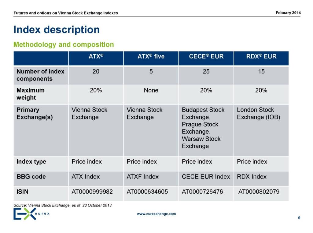 Index description, © eurexchange.com (11.02.2014) 