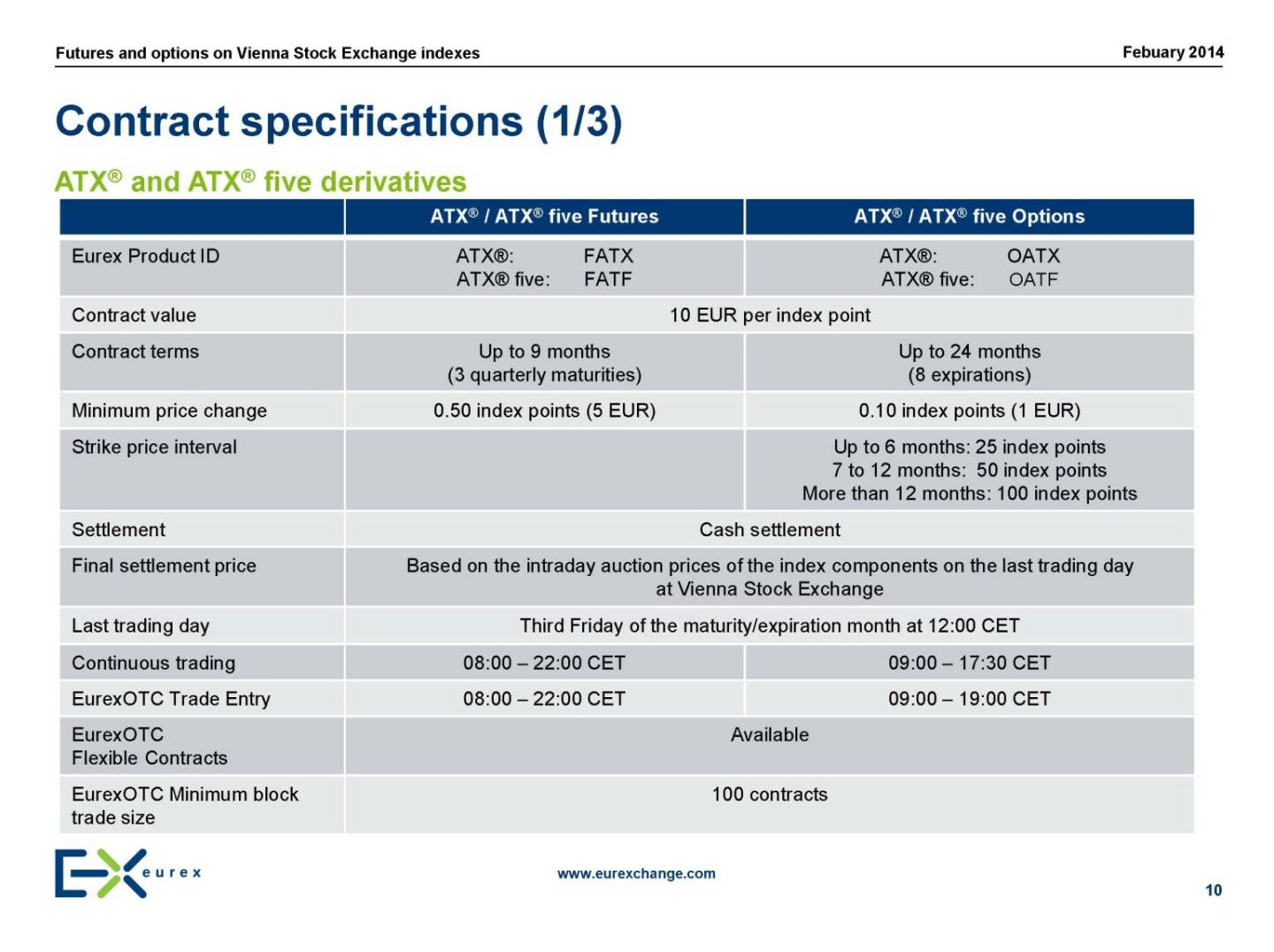 Contract specifications