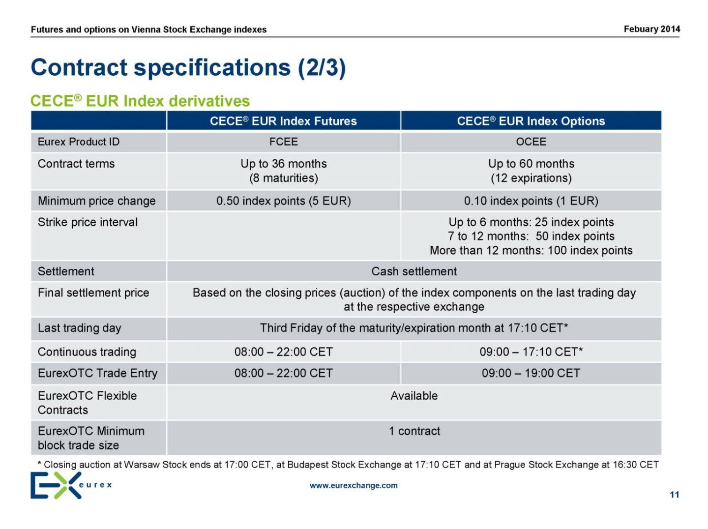 Contract specifications