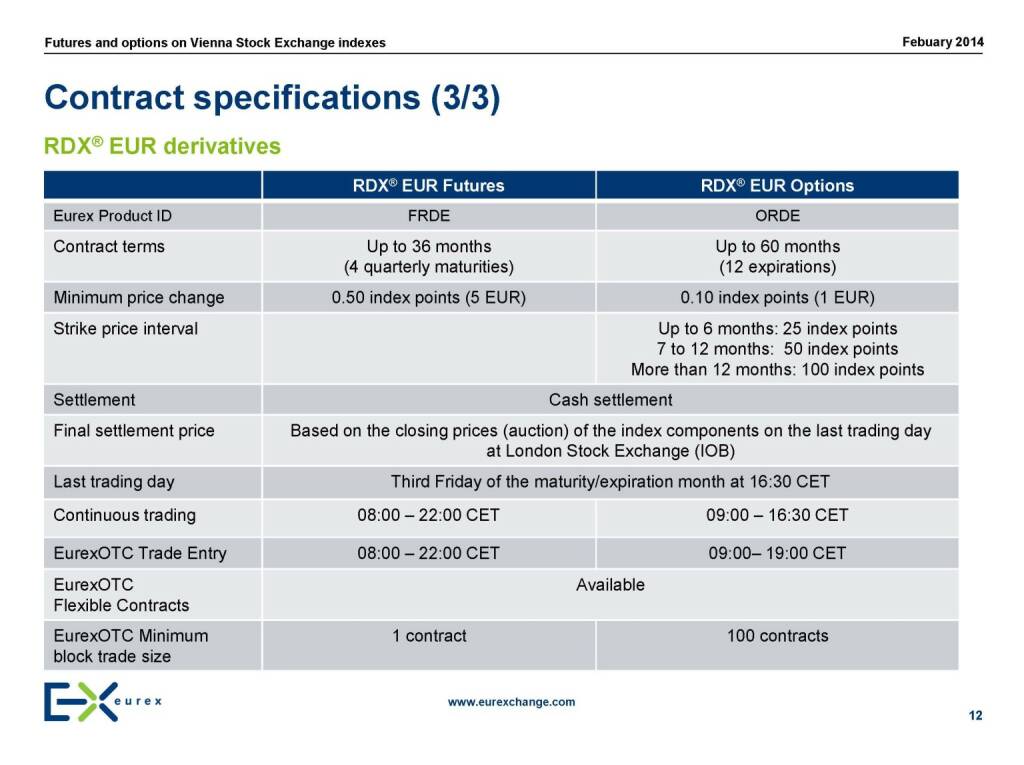 Contract specifications, © eurexchange.com (11.02.2014) 