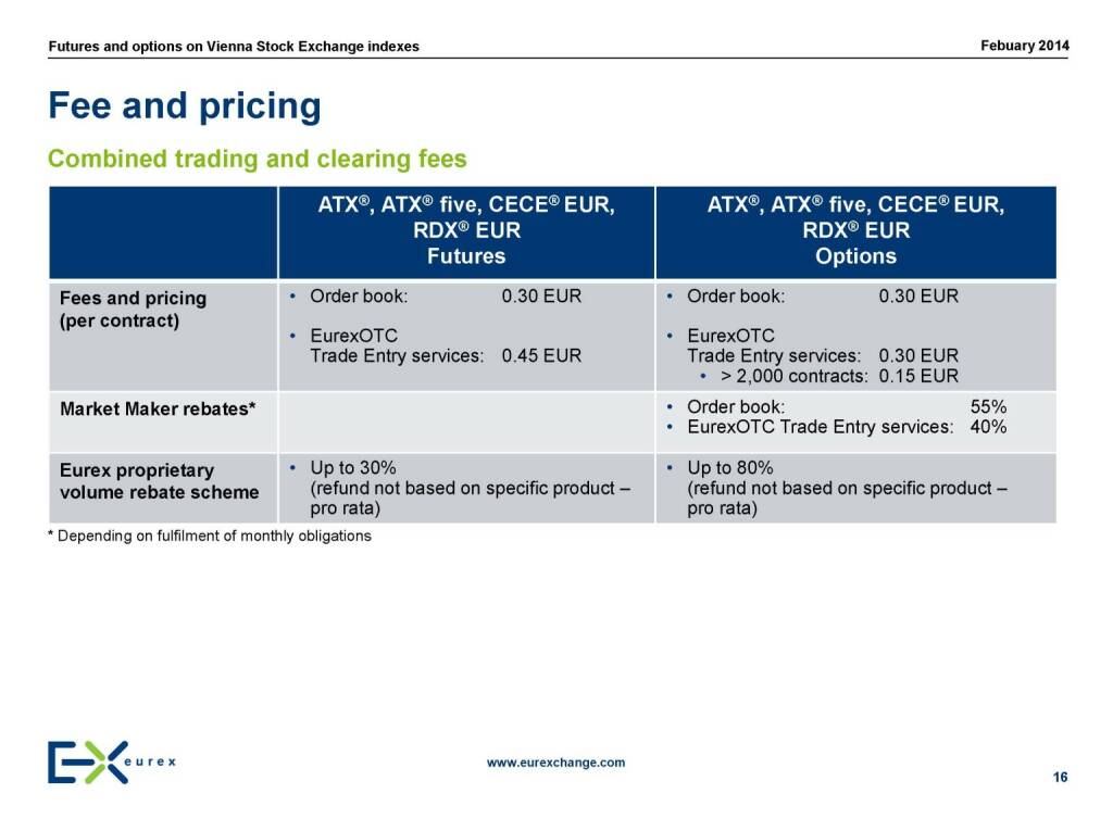 Fee and pricing, © eurexchange.com (11.02.2014) 