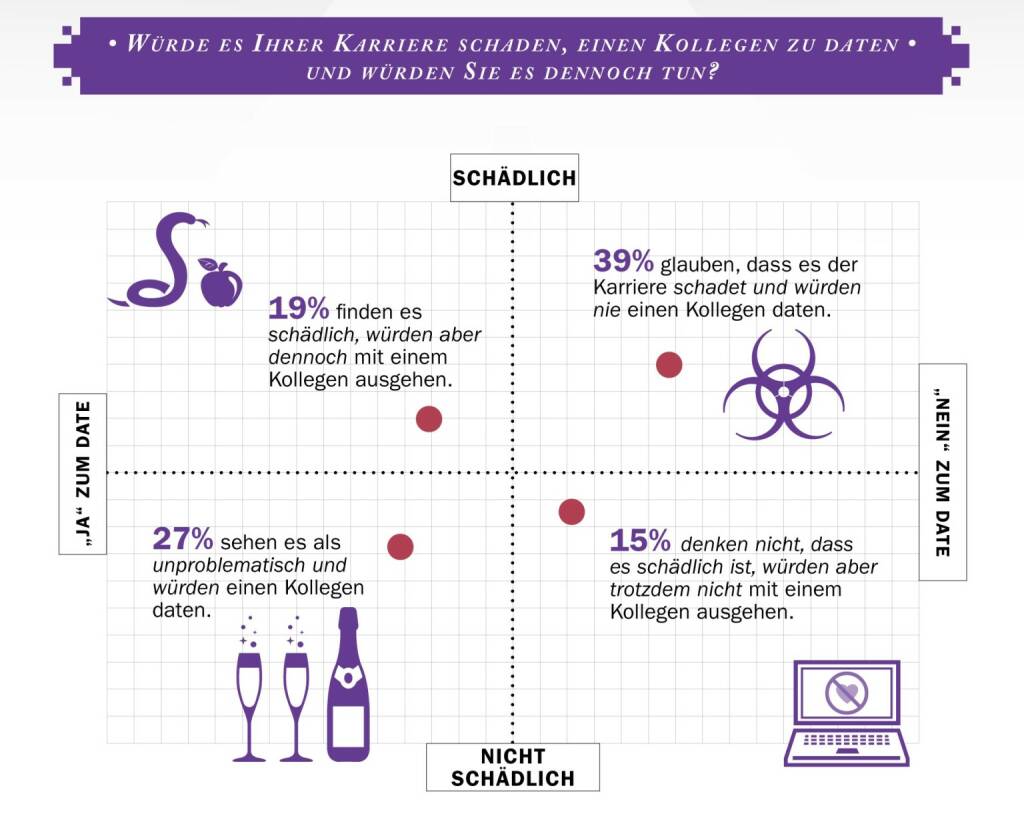 Daten schädlich für die Karriere?, © monster.at (11.02.2014) 