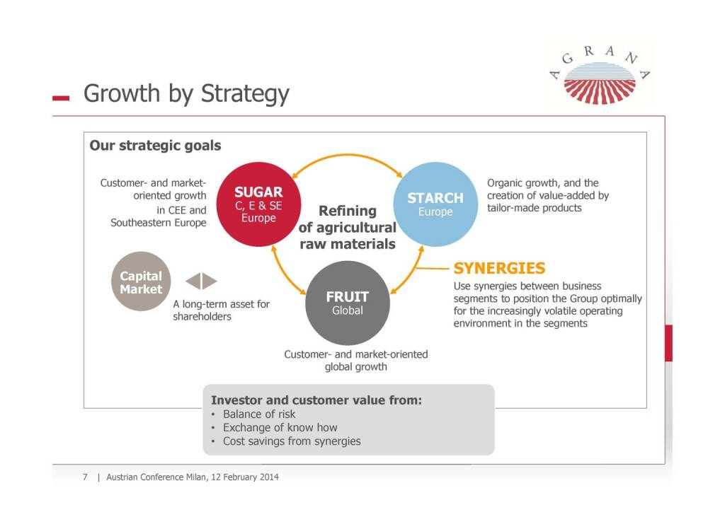 Growth by Strategy, © Agrana (13.02.2014) 