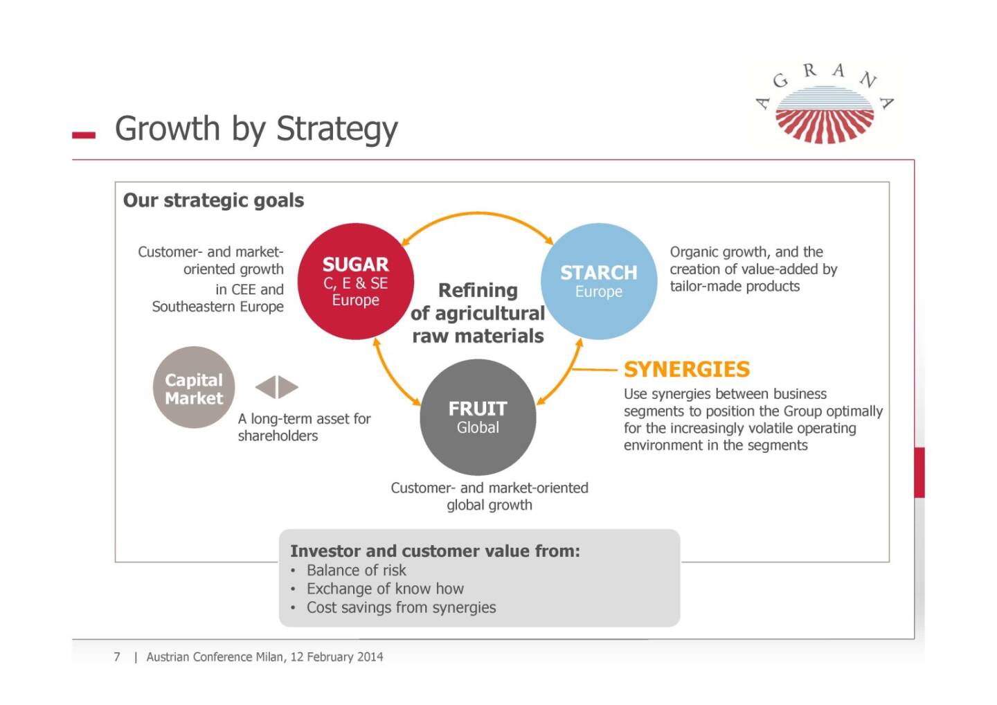 Growth by Strategy