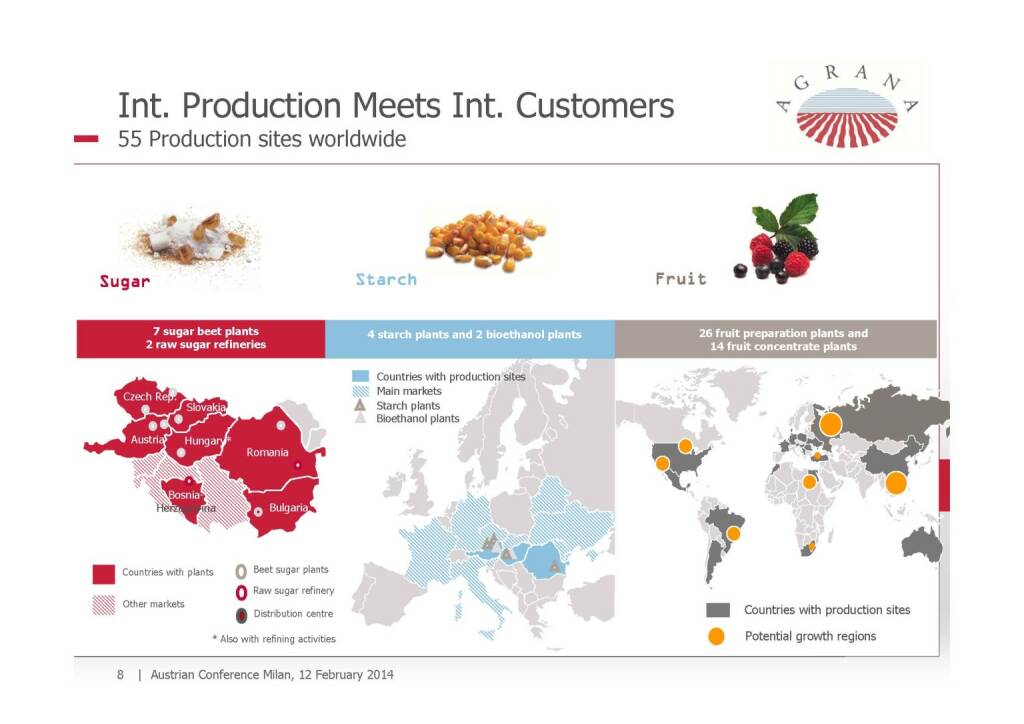 Int. Production, © Agrana (13.02.2014) 