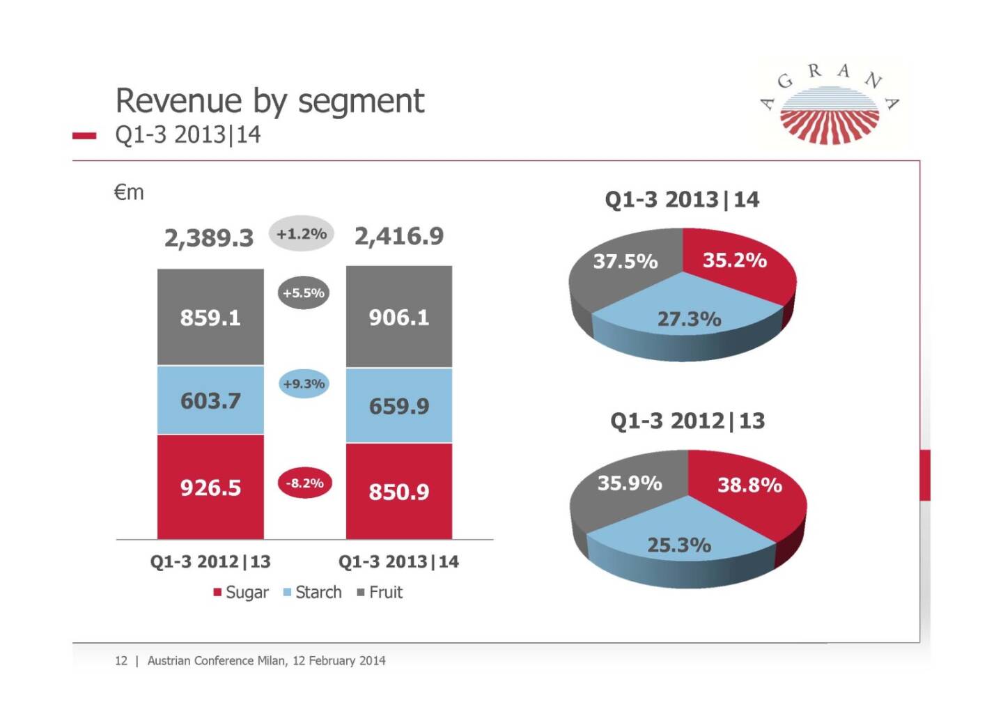 Revenue