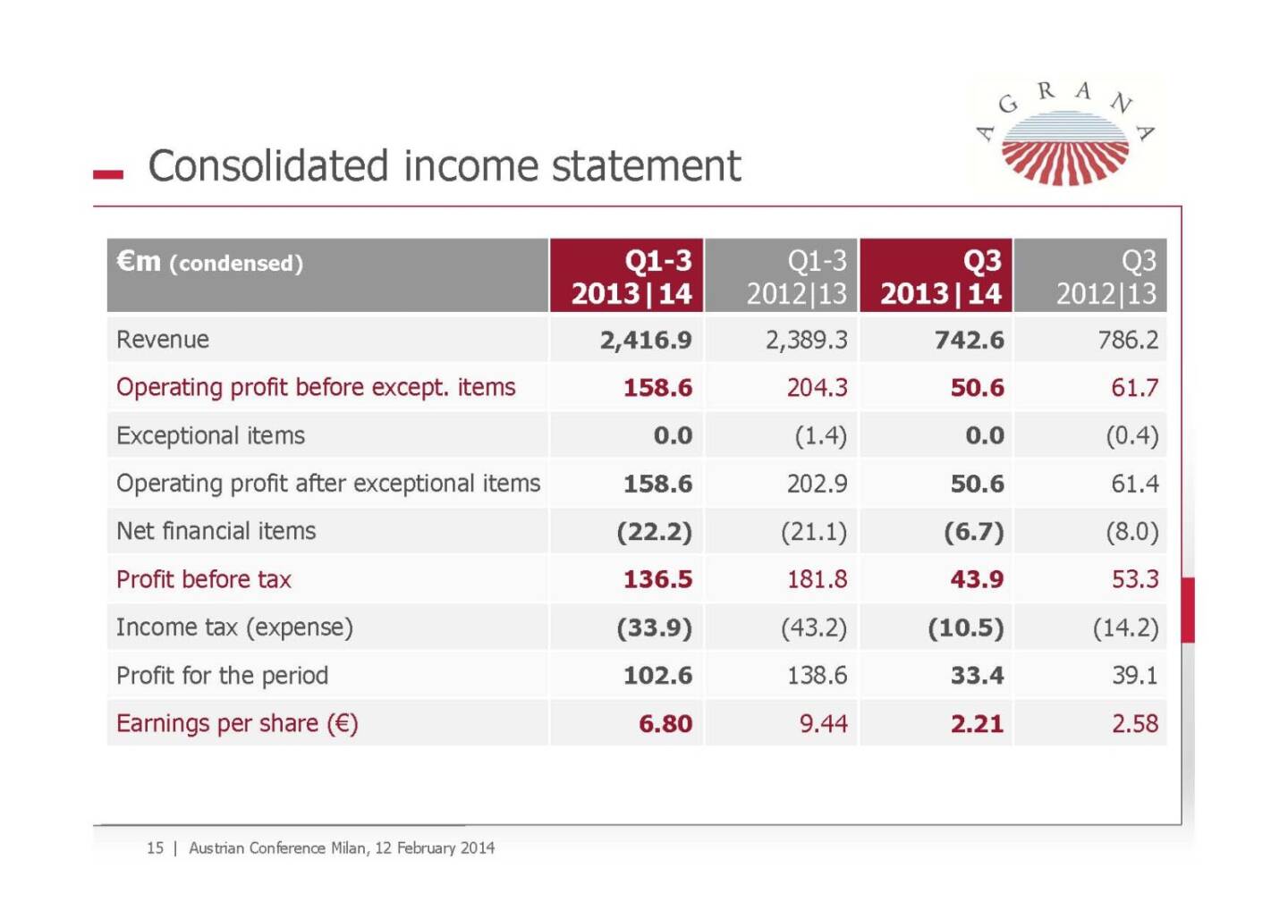 Income Statement