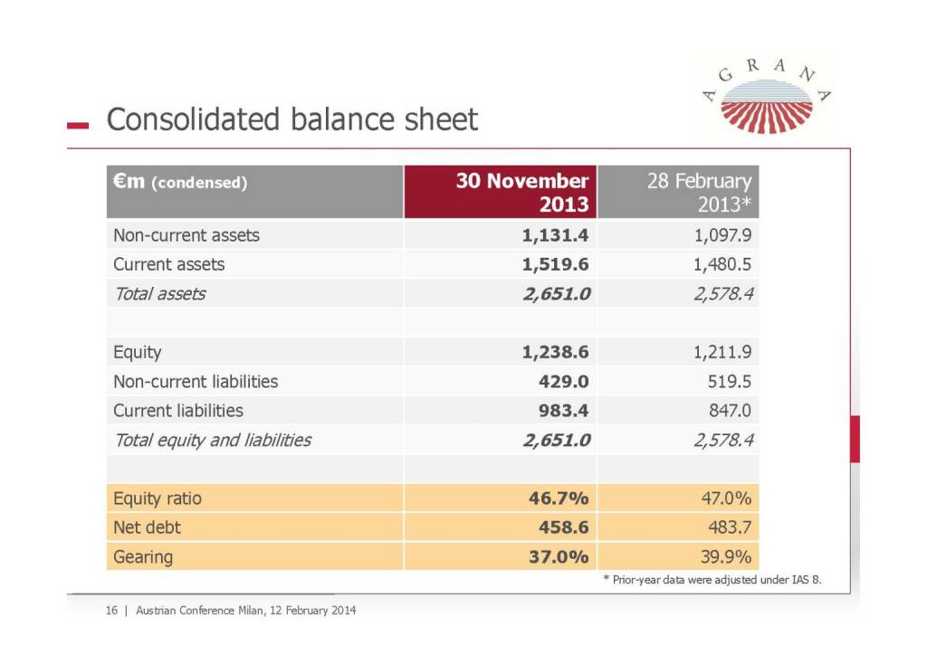 Balance Sheet, © Agrana (13.02.2014) 