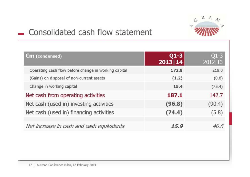 Cash Flow Statement, © Agrana (13.02.2014) 