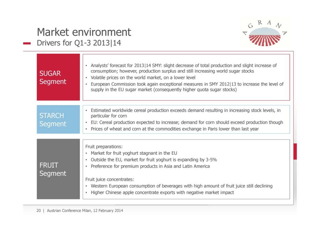 Market Environment, © Agrana (13.02.2014) 