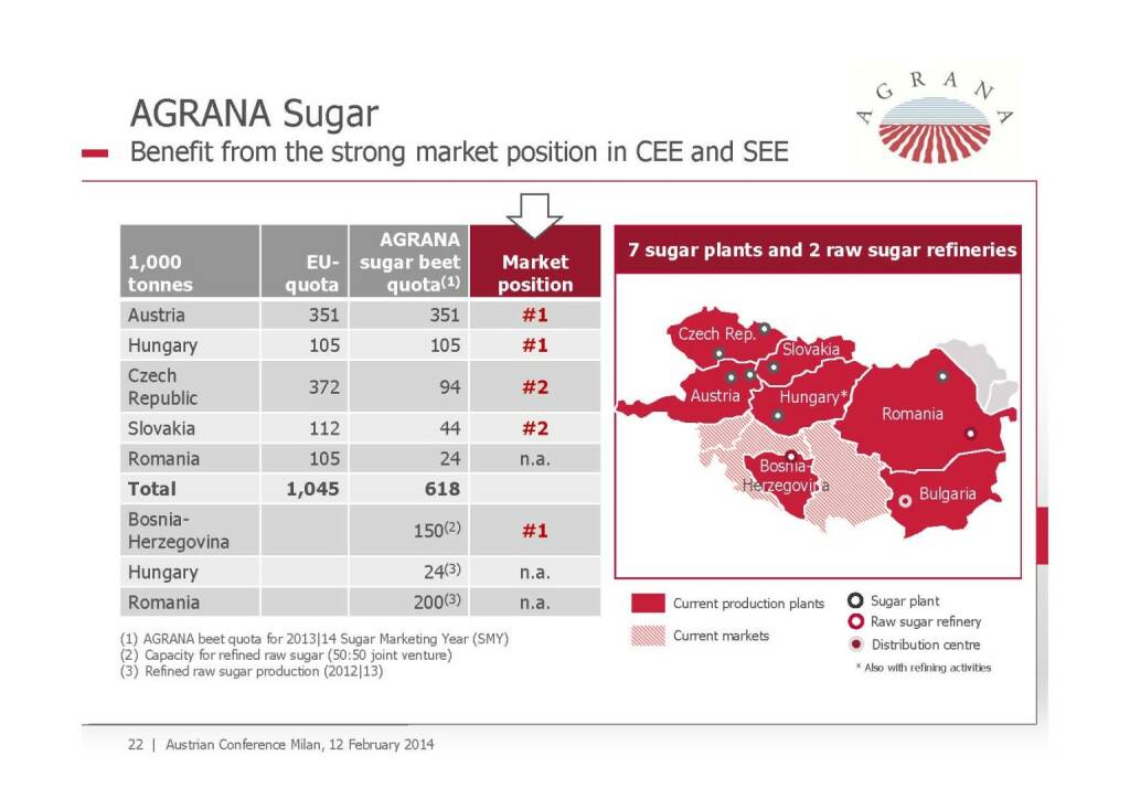 Agrana Sugar, © Agrana (13.02.2014) 