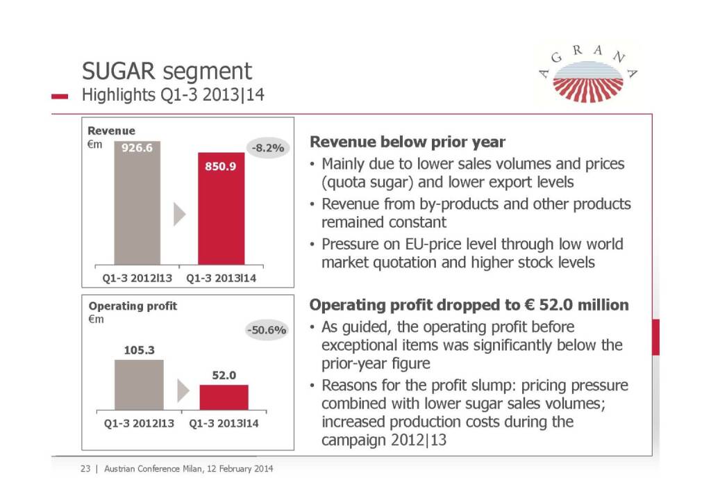 Sugar segment, © Agrana (13.02.2014) 