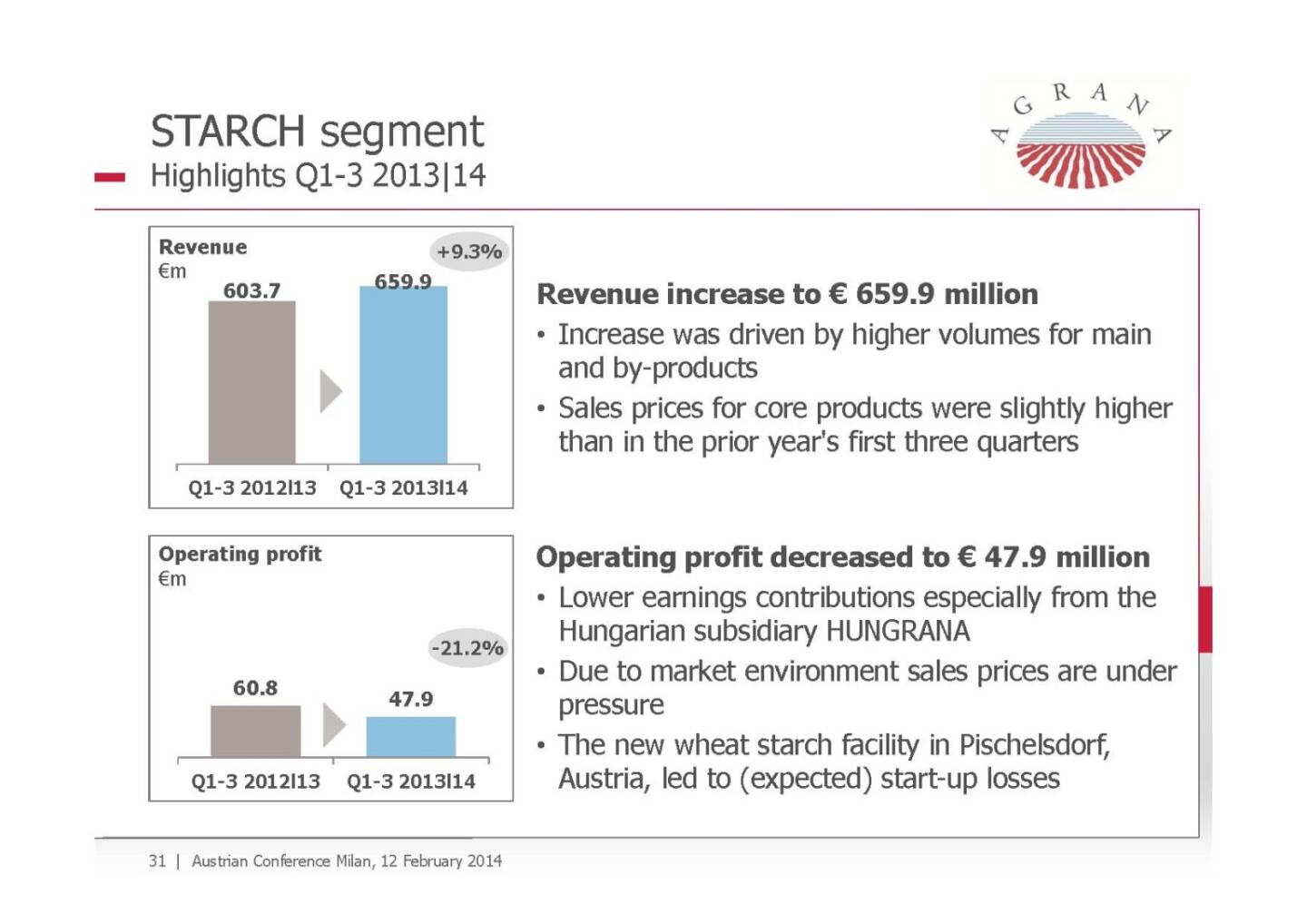 Starch segment