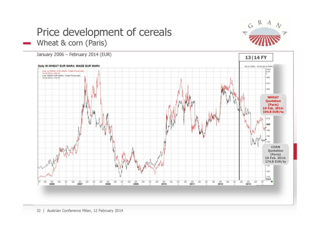 Cereals, © Agrana (13.02.2014) 