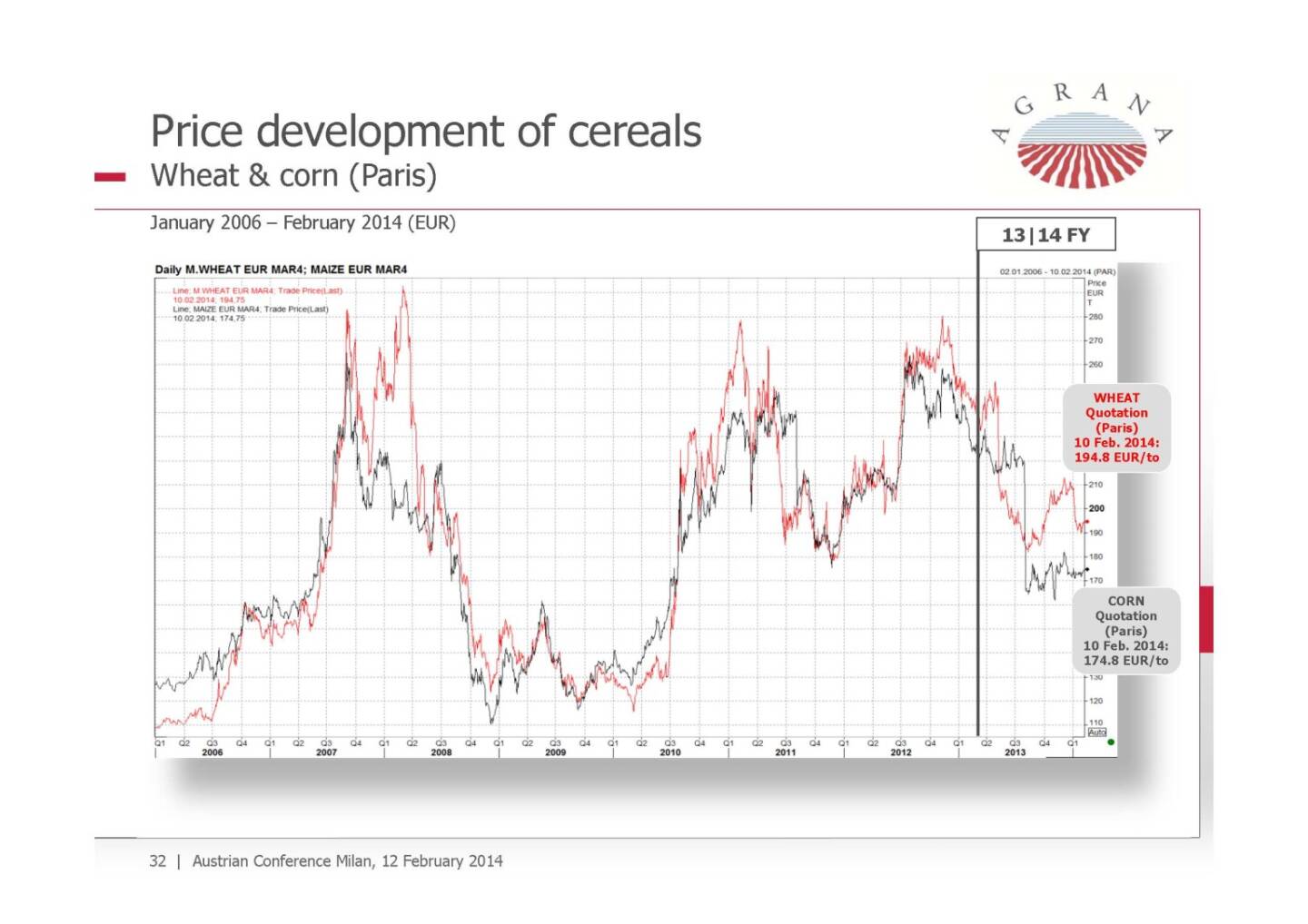 Cereals