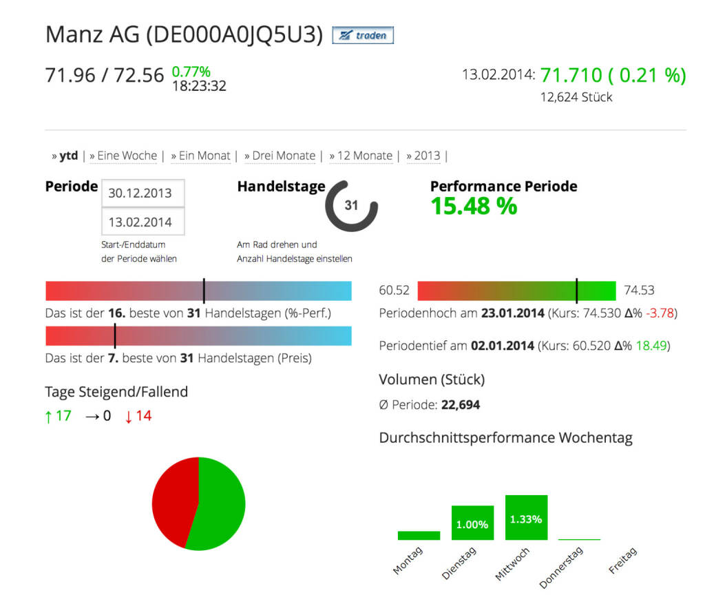 Die Manz AG im Börse Social Network, http://boerse-social.com/launch/aktie/manz_ag, © Manz AG (Homepage) (14.02.2014) 