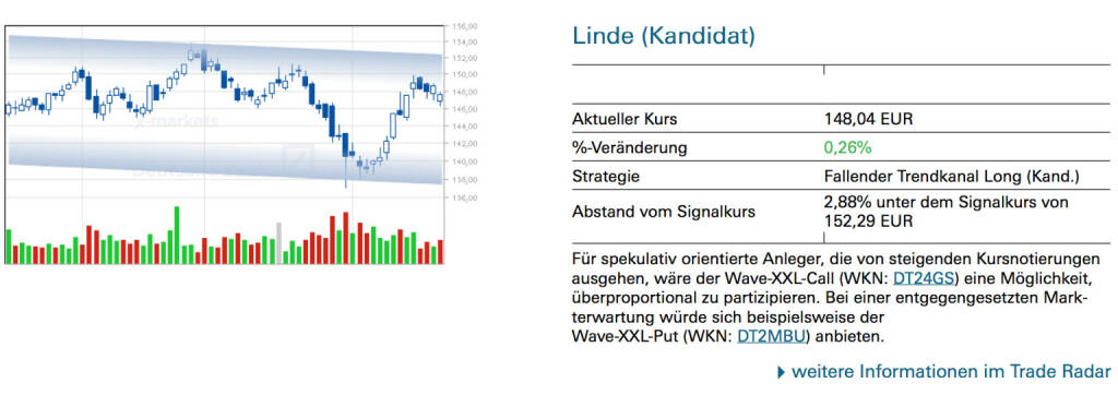 Linde (Kandidat): Für spekulativ orientierte Anleger, die von steigenden Kursnotierungen ausgehen, wäre der Wave-XXL-Call (WKN: DT24GS) eine Möglichkeit, überproportional zu partizipieren. Bei einer entgegengesetzten Markterwartung würde sich beispielsweise der Wave-XXL-Put (WKN: DT2MBU) anbieten., © Quelle: www.trade-radar.de (21.02.2014) 