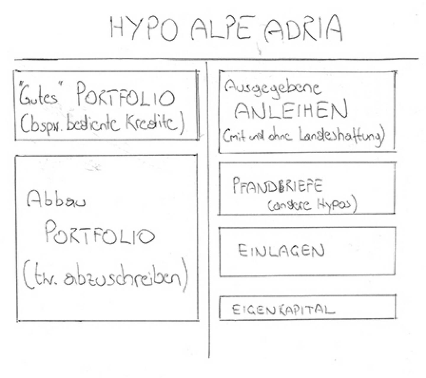 Hypo-Zettel von FM4/Robert Zikmund - Erklärung unter http://www.christian-drastil.com/2014/02/21/sechs_thesen_und_ein_zettel_zu_einer_potenziellen_hypo-pleite_robert_zikmund