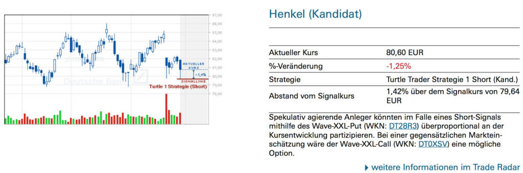 Beispielhafte Signale bzw. Kandidaten aus dem Trade Radar ...