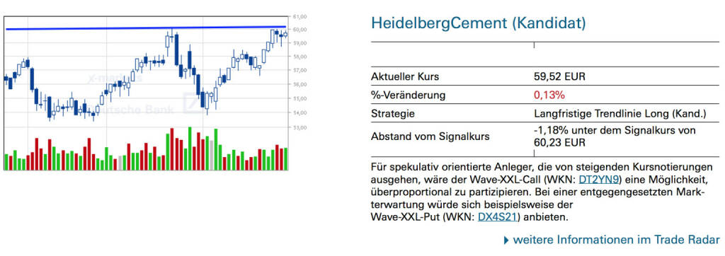 HeidelbergCement (Kandidat:)Für spekulativ orientierte Anleger, die von steigenden Kursnotierungen ausgehen, wäre der Wave-XXL-Call (WKN: DT2YN9) eine Möglichkeit, überproportional zu partizipieren. Bei einer entgegengesetzten Markterwartung würde sich beispielsweise der Wave-XXL-Put (WKN: DX4S21) anbieten., © Quelle: www.trade-radar.de (03.03.2014) 