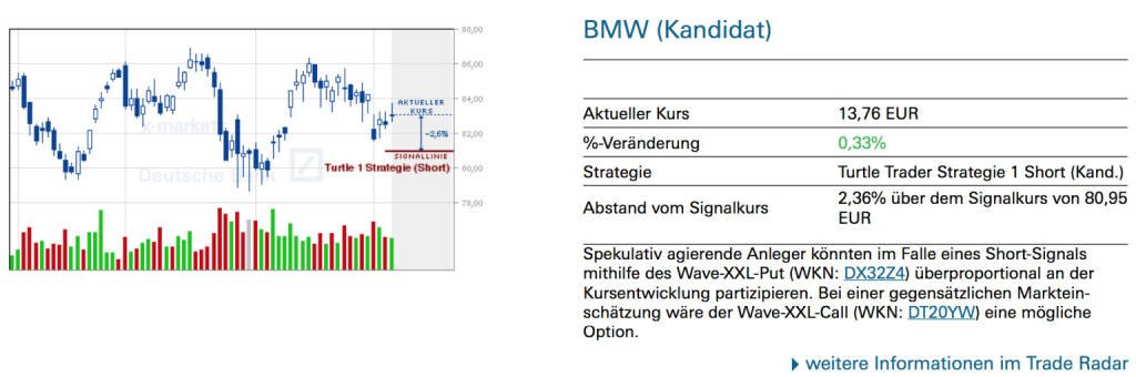 BMW (Kandidat): Spekulativ agierende Anleger könnten im Falle eines Short-Signals mithilfe des Wave-XXL-Put (WKN: DX32Z4) überproportional an der Kursentwicklung partizipieren. Bei einer gegensätzlichen Markteinschätzung wäre der Wave-XXL-Call (WKN: DT20YW) eine mögliche Option., © Quelle: www.trade-radar.de (07.03.2014) 