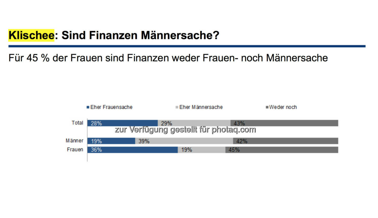 Klischee: Sind Finanzen Männersache? Für 45 % der Frauen sind Finanzen weder Frauen- noch Männersache