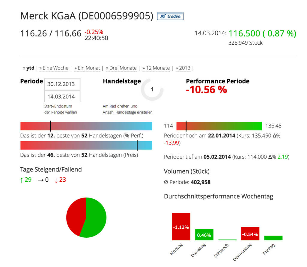 Die Merck KGaA im Börse Social Network, http://boerse-social.com/launch/aktie/merck_kgaa, © Merck KGaA (Homepage) (16.03.2014)