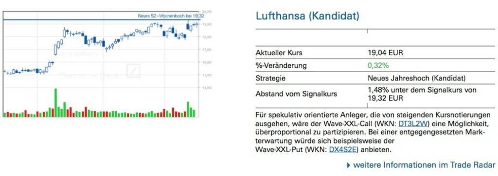 Lufthansa (Kandidat): Für spekulativ orientierte Anleger, die von steigenden Kursnotierungen ausgehen, wäre der Wave-XXL-Call (WKN: DT3L2W) eine Möglichkeit, überproportional zu partizipieren. Bei einer entgegengesetzten Mark- terwartung würde sich beispielsweise der
Wave-XXL-Put (WKN: DX4S2E) anbieten., © Quelle: www.trade-radar.de (19.03.2014) 