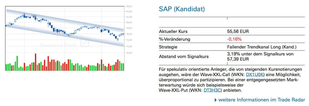 SAP (Kandidat): Für spekulativ orientierte Anleger, die von steigenden Kursnotierungen ausgehen, wäre der Wave-XXL-Call (WKN: DX1U0K) eine Möglichkeit, überproportional zu partizipieren. Bei einer entgegengesetzten Markterwartung würde sich beispielsweise der Wave-XXL-Put (WKN: DT3H3C) anbieten., © Quelle: www.trade-radar.de (20.03.2014) 