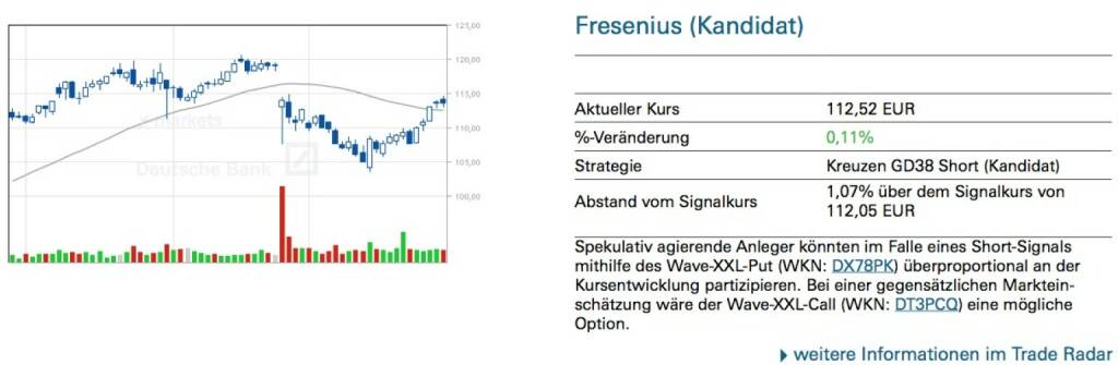 Fresenius (Kandidat): Spekulativ agierende Anleger könnten im Falle eines Short-Signals mithilfe des Wave-XXL-Put (WKN: DX78PK) überproportional an der Kursentwicklung partizipieren. Bei einer gegensätzlichen Marktein- schätzung wäre der Wave-XXL-Call (WKN: DT3PCQ) eine mögliche Option., © Quelle: www.trade-radar.de (01.04.2014) 