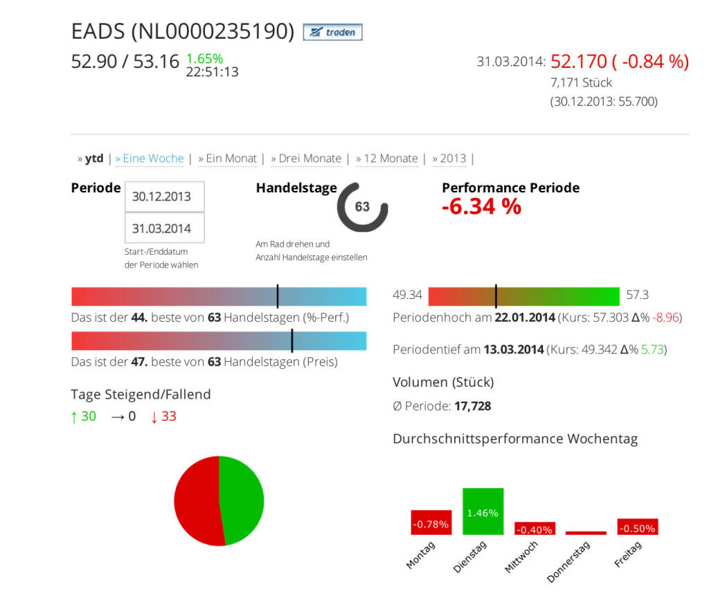 EADS, nun Airbus Group, im Börse Social Network, http://boerse-social.com/launch/aktie/eads, © Airbus Group (Homepage) (02.04.2014) 