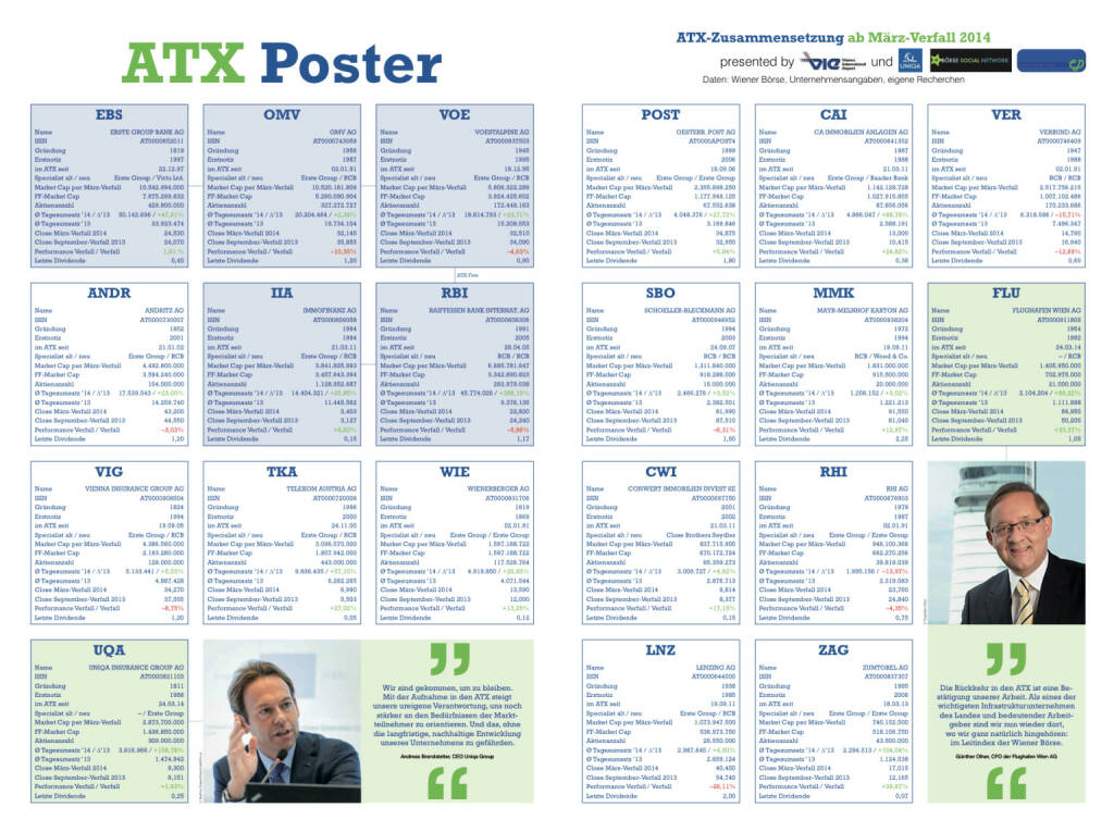 Unser ATX Poster mit allen aktuell gültigen Infos, downloadbar unter http://www.christian-drastil.com/fachheft-info/ (03.04.2014) 