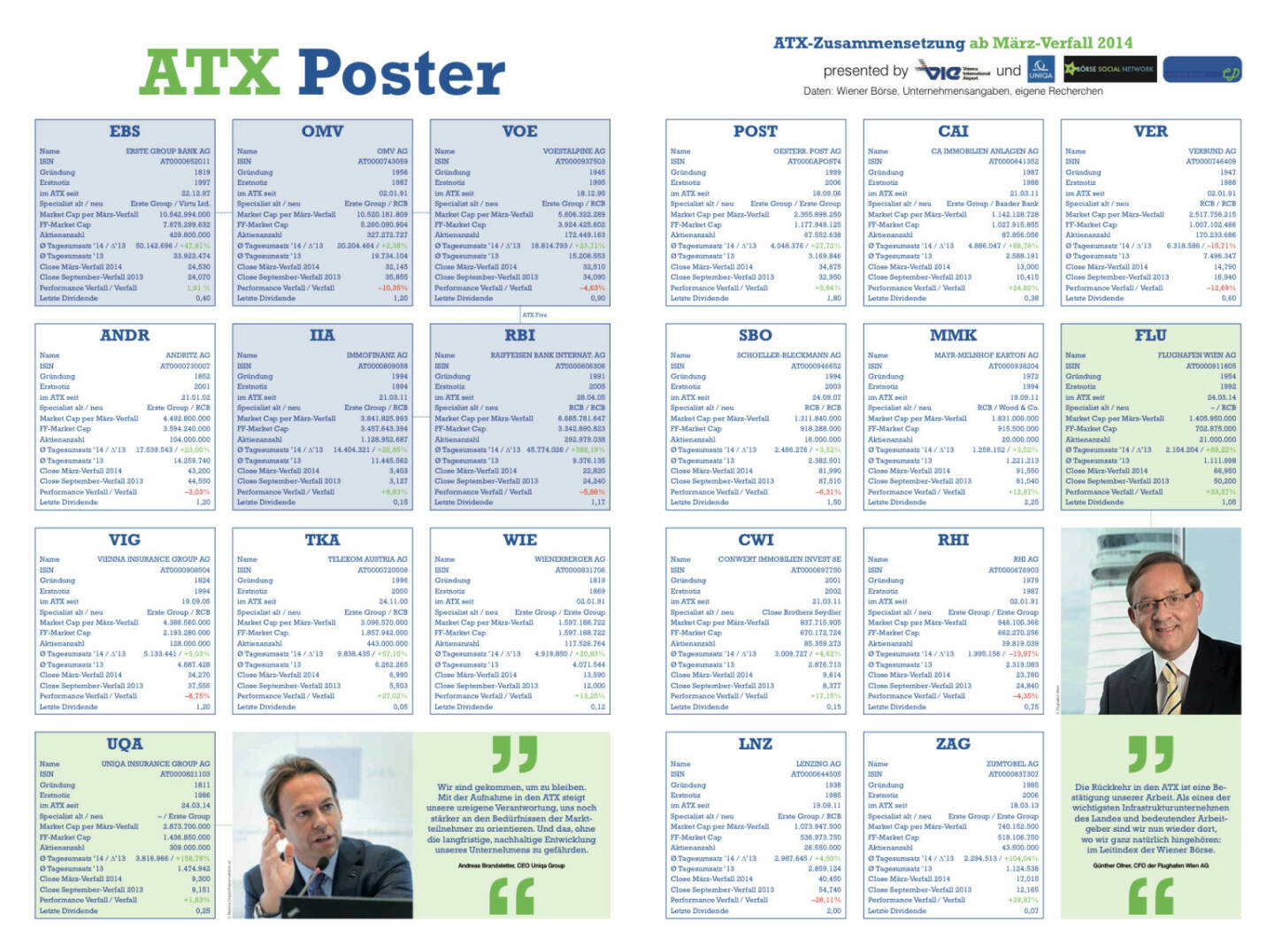 Unser ATX Poster mit allen aktuell gültigen Infos, downloadbar unter http://www.christian-drastil.com/fachheft-info/