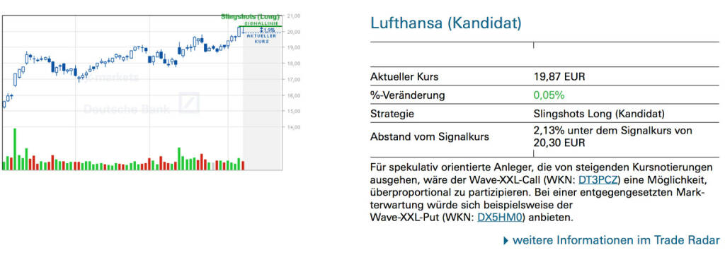 Lufthansa (Kandidat):Für spekulativ orientierte Anleger, die von steigenden Kursnotierungen ausgehen, wäre der Wave-XXL-Call (WKN: DT3PCZ) eine Möglichkeit, überproportional zu partizipieren. Bei einer entgegengesetzten Markterwartung würde sich beispielsweise der Wave-XXL-Put (WKN: DX5HM0) anbieten., © Quelle: www.trade-radar.de (08.04.2014) 